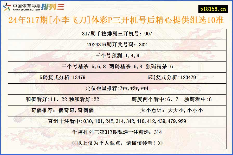 24年317期[小李飞刀]体彩P三开机号后精心提供组选10准