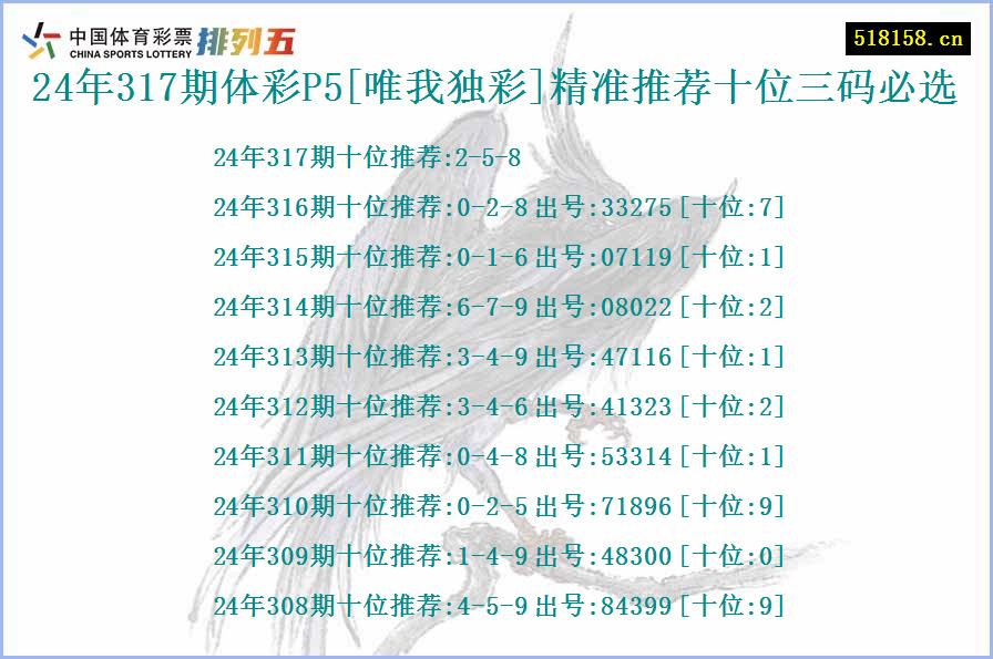 24年317期体彩P5[唯我独彩]精准推荐十位三码必选