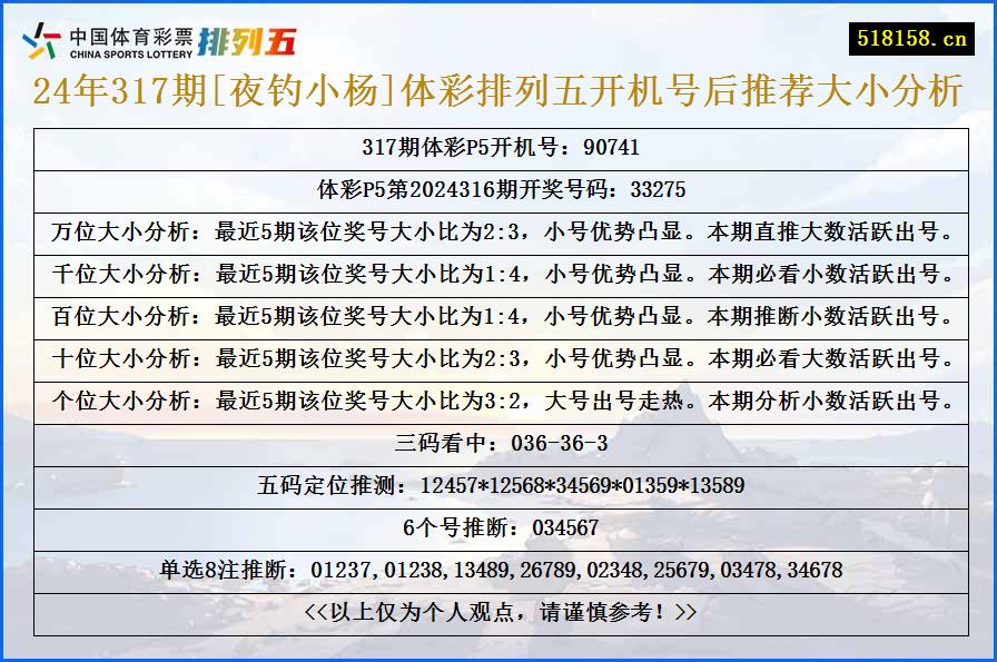 24年317期[夜钓小杨]体彩排列五开机号后推荐大小分析