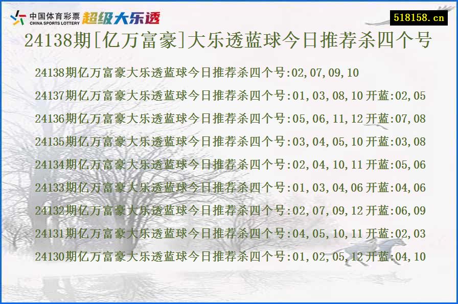 24138期[亿万富豪]大乐透蓝球今日推荐杀四个号