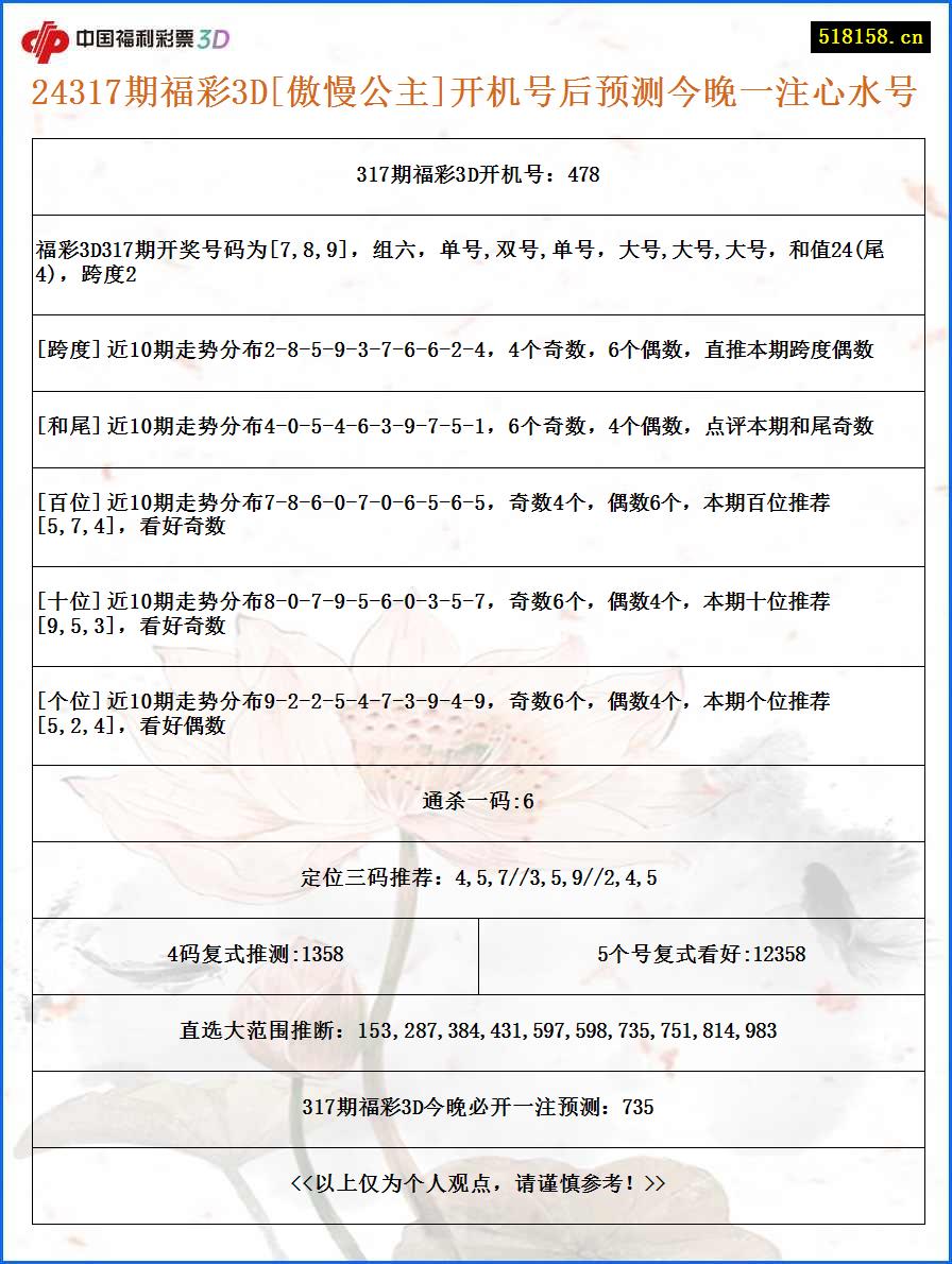 24317期福彩3D[傲慢公主]开机号后预测今晚一注心水号