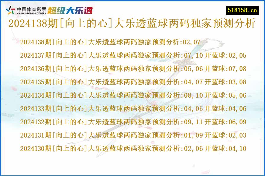 2024138期[向上的心]大乐透蓝球两码独家预测分析