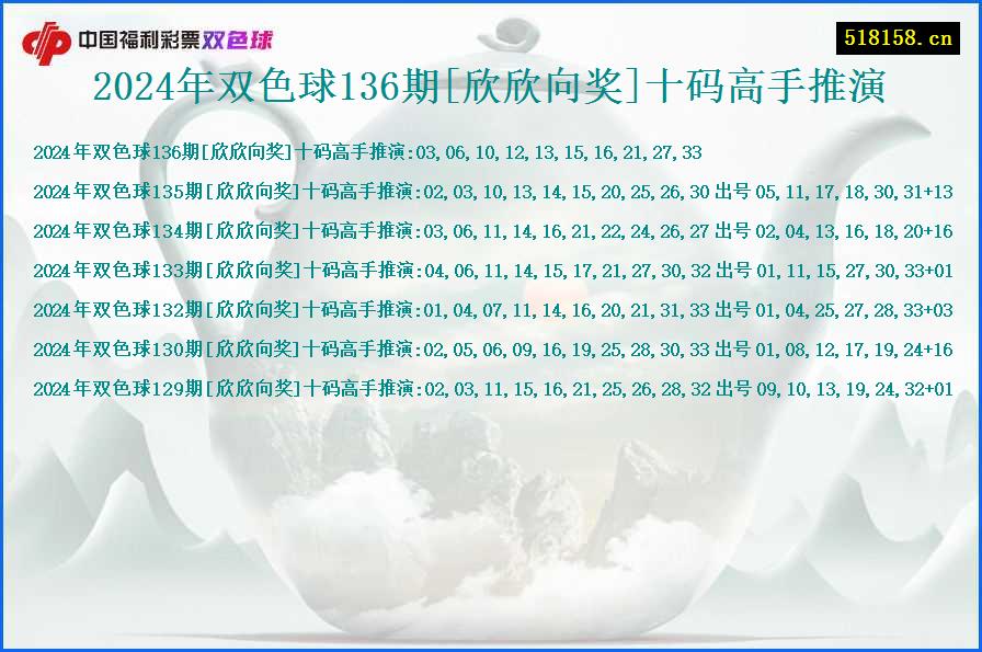 2024年双色球136期[欣欣向奖]十码高手推演