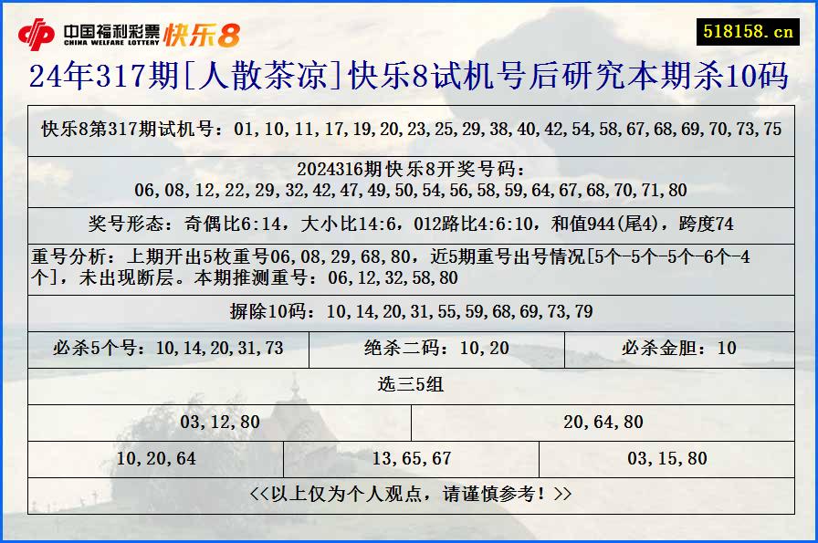 24年317期[人散茶凉]快乐8试机号后研究本期杀10码