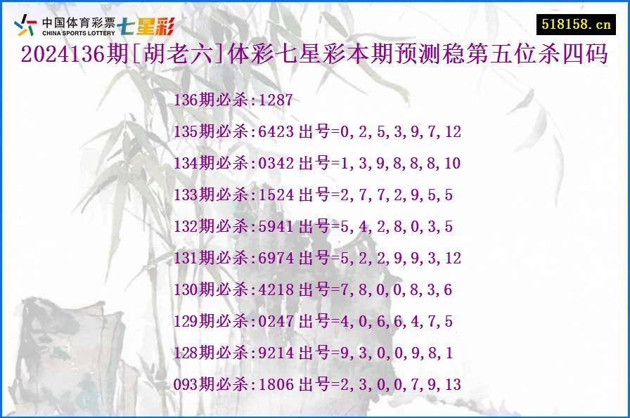 2024136期[胡老六]体彩七星彩本期预测稳第五位杀四码