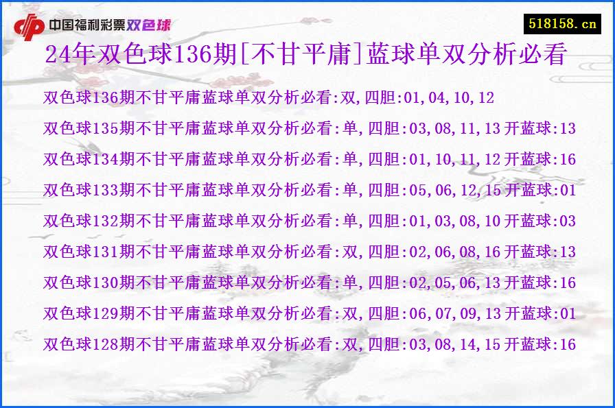 24年双色球136期[不甘平庸]蓝球单双分析必看