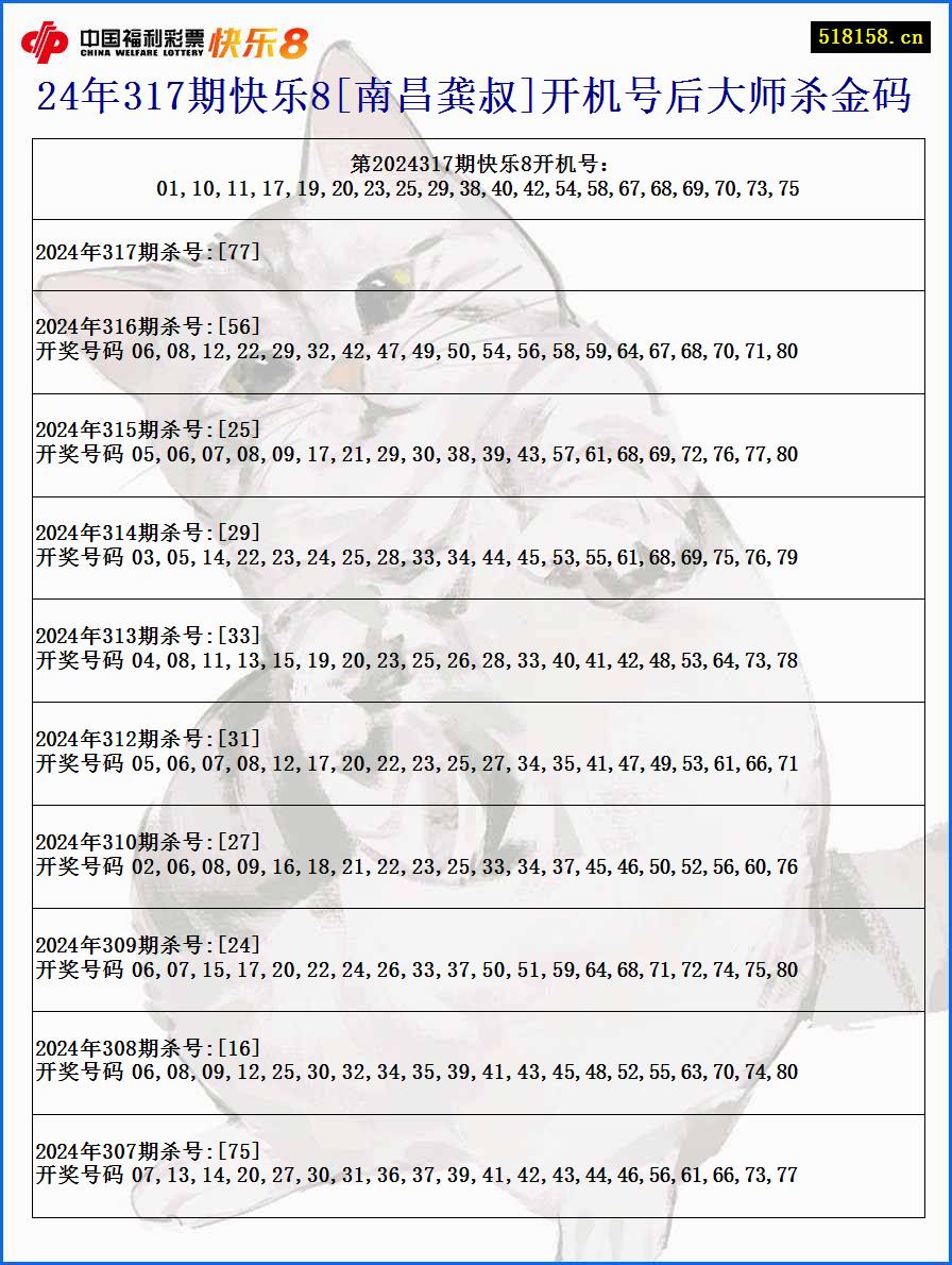 24年317期快乐8[南昌龚叔]开机号后大师杀金码