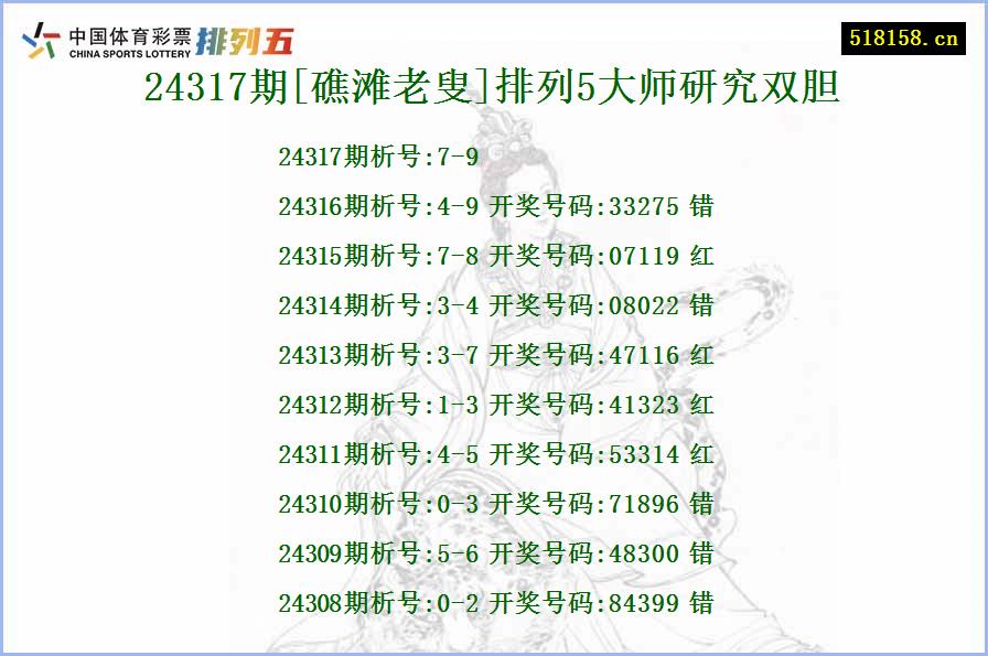 24317期[礁滩老叟]排列5大师研究双胆