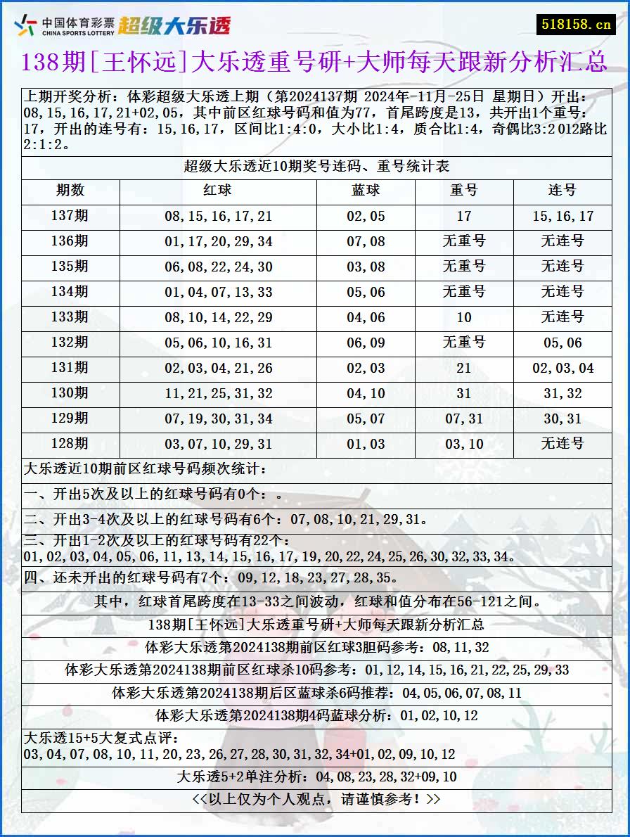 138期[王怀远]大乐透重号研+大师每天跟新分析汇总