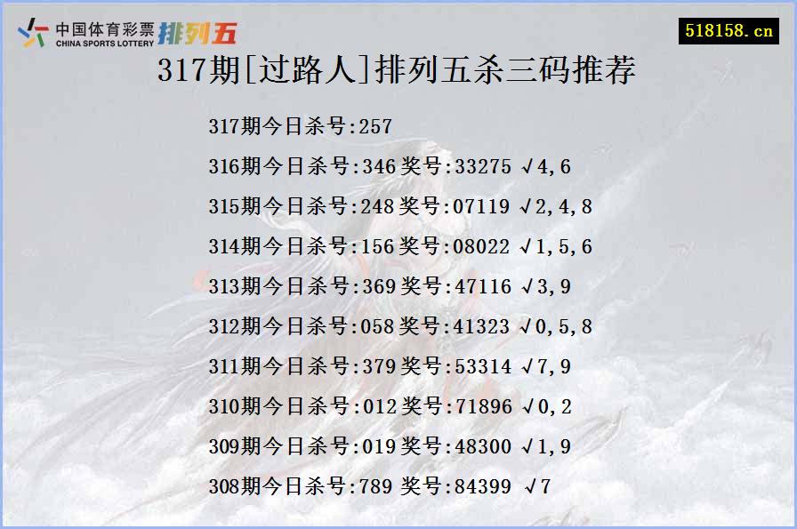 317期[过路人]排列五杀三码推荐