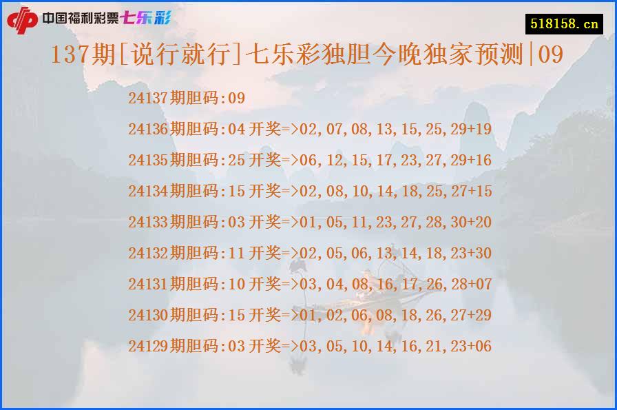 137期[说行就行]七乐彩独胆今晚独家预测|09