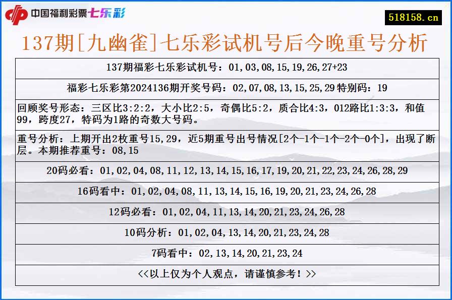 137期[九幽雀]七乐彩试机号后今晚重号分析