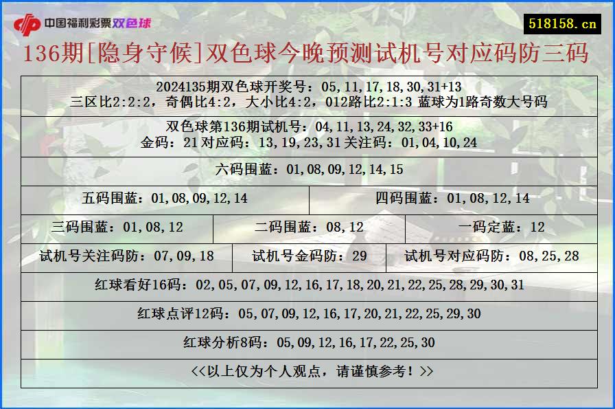 136期[隐身守候]双色球今晚预测试机号对应码防三码