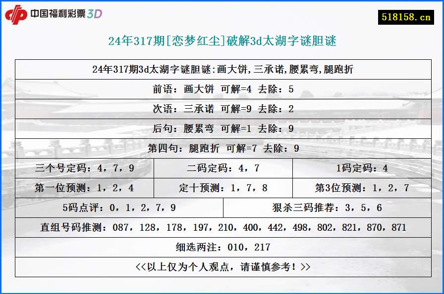 24年317期[恋梦红尘]破解3d太湖字谜胆谜