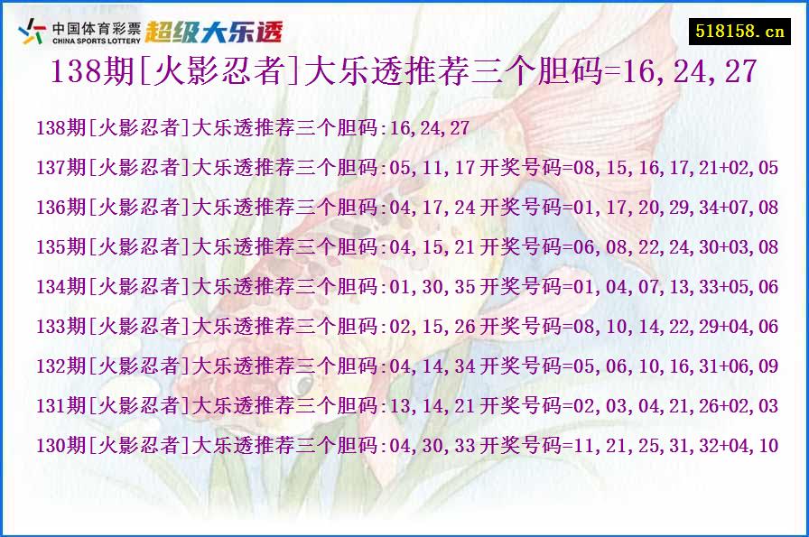 138期[火影忍者]大乐透推荐三个胆码=16,24,27