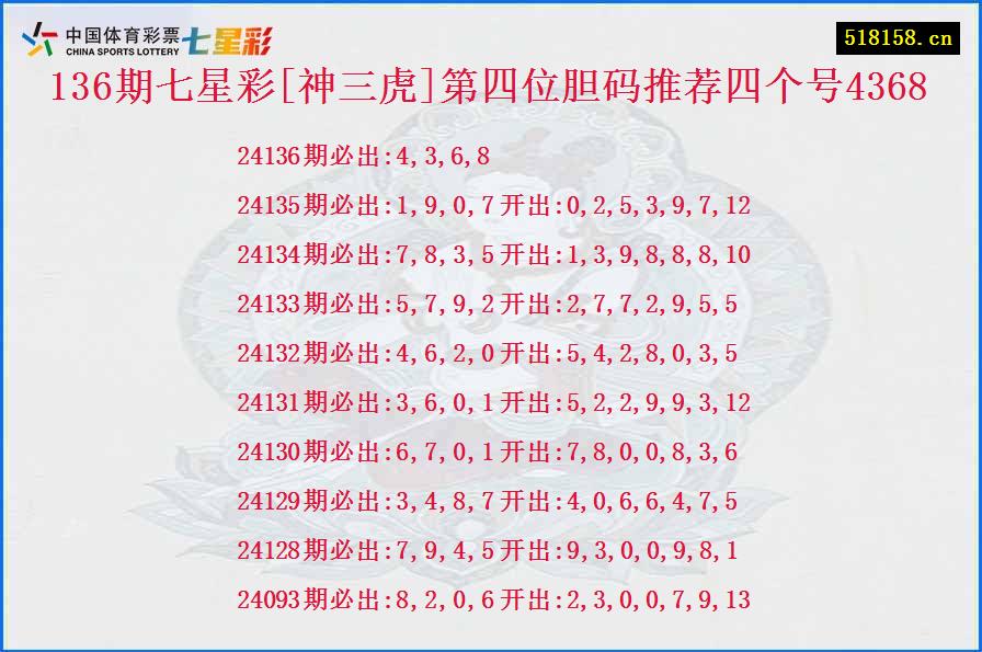 136期七星彩[神三虎]第四位胆码推荐四个号4368