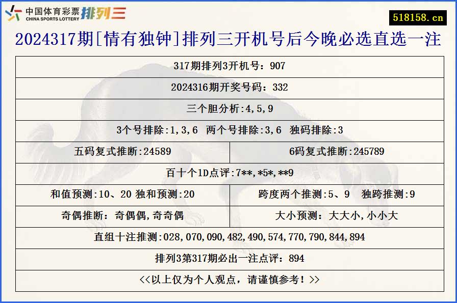 2024317期[情有独钟]排列三开机号后今晚必选直选一注