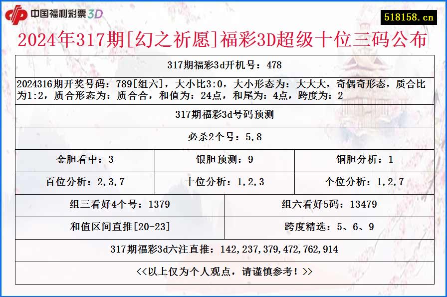 2024年317期[幻之祈愿]福彩3D超级十位三码公布