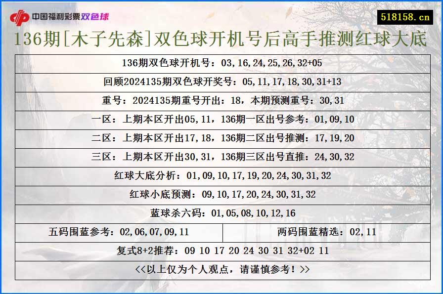 136期[木子先森]双色球开机号后高手推测红球大底