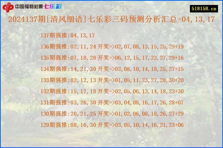 2024137期[清风细语]七乐彩三码预测分析汇总=04,13,17