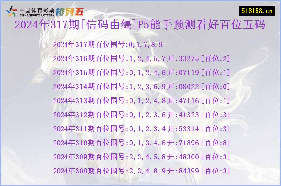 2024年317期[信码由缰]P5能手预测看好百位五码