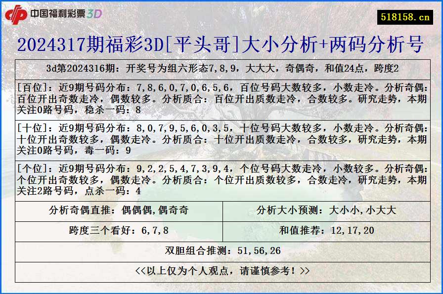 2024317期福彩3D[平头哥]大小分析+两码分析号