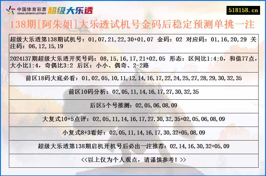 138期[阿朱姐]大乐透试机号金码后稳定预测单挑一注