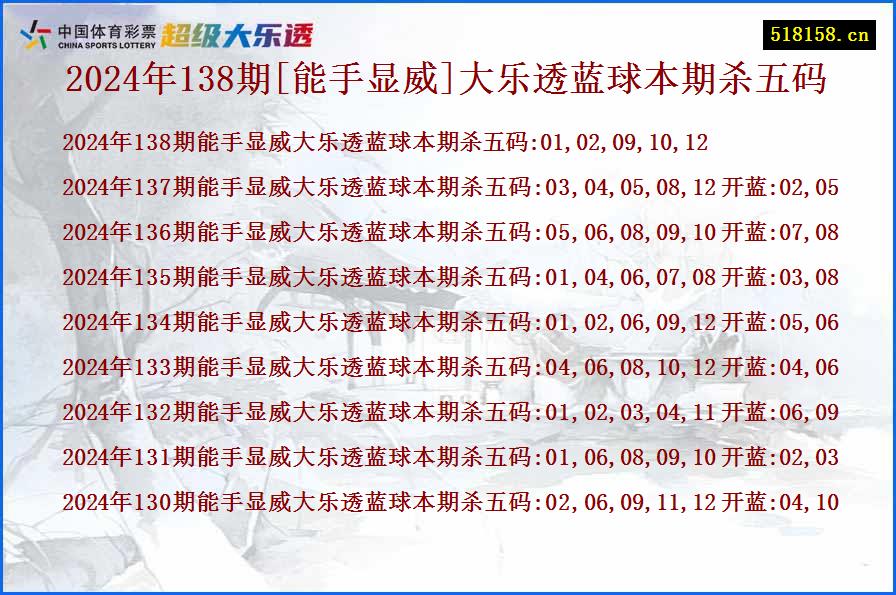 2024年138期[能手显威]大乐透蓝球本期杀五码