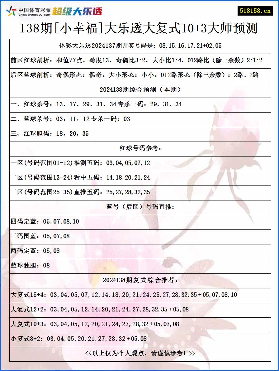 138期[小幸福]大乐透大复式10+3大师预测