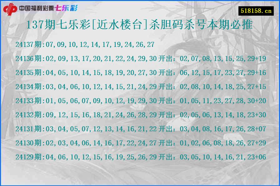 137期七乐彩[近水楼台]杀胆码杀号本期必推