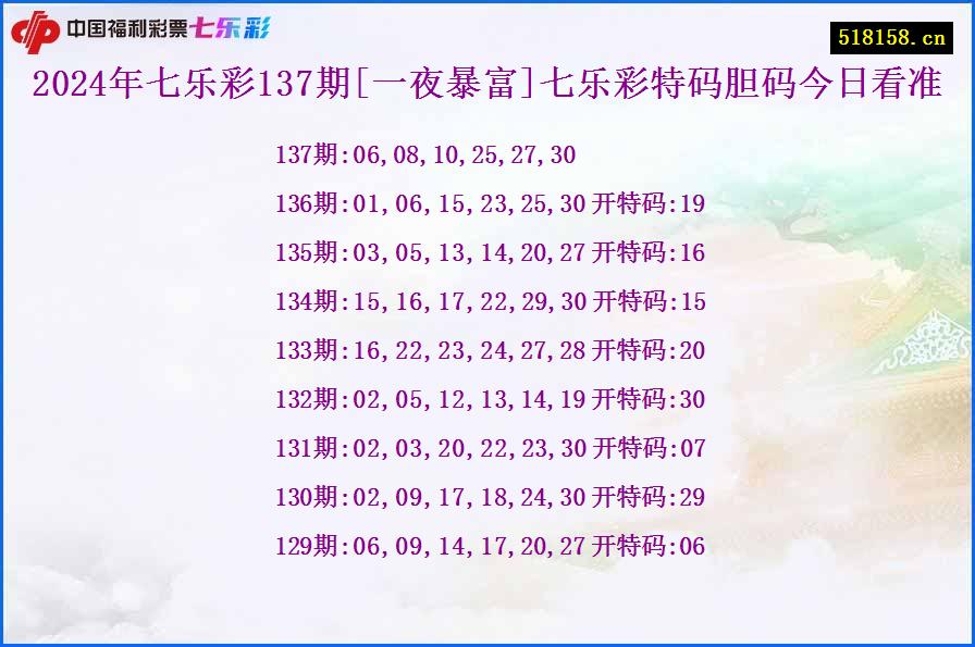 2024年七乐彩137期[一夜暴富]七乐彩特码胆码今日看准