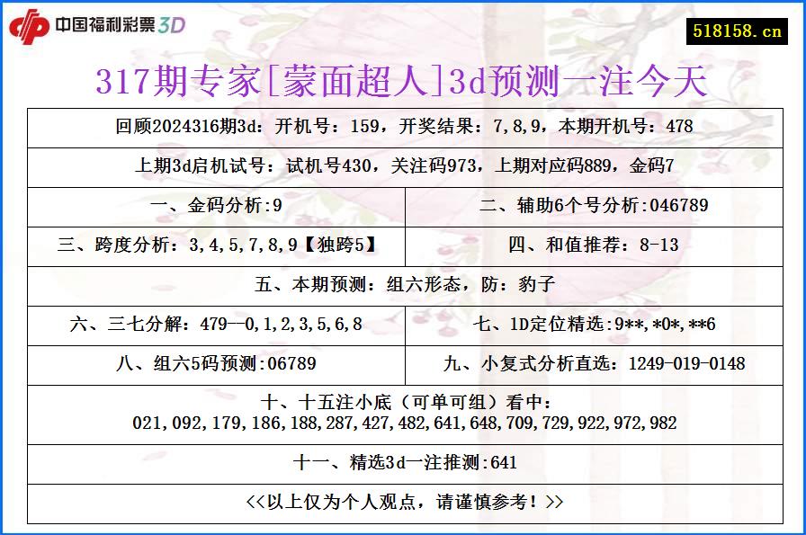 317期专家[蒙面超人]3d预测一注今天