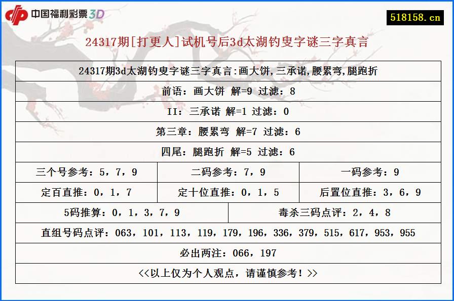 24317期[打更人]试机号后3d太湖钓叟字谜三字真言