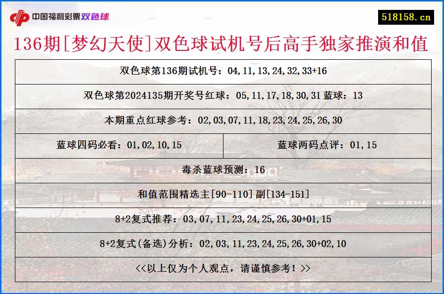 136期[梦幻天使]双色球试机号后高手独家推演和值