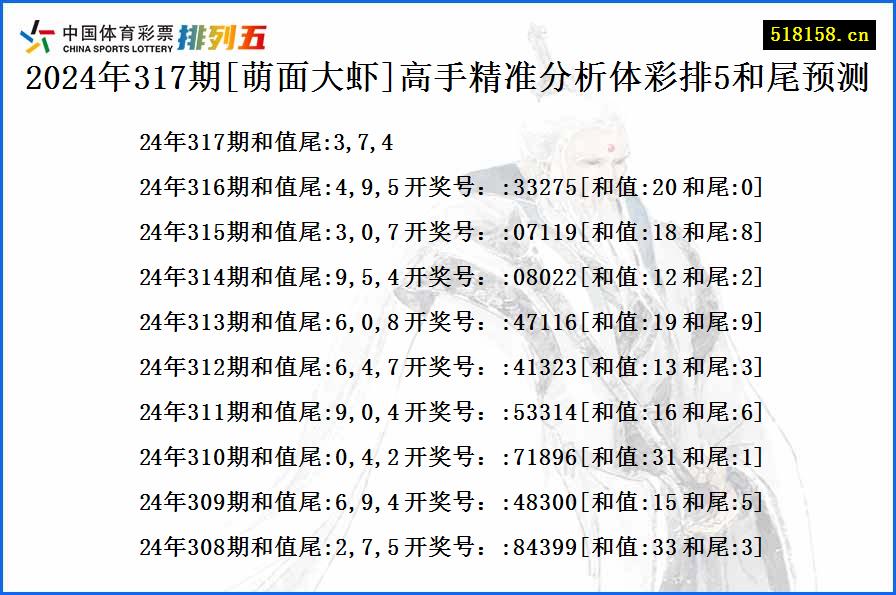 2024年317期[萌面大虾]高手精准分析体彩排5和尾预测