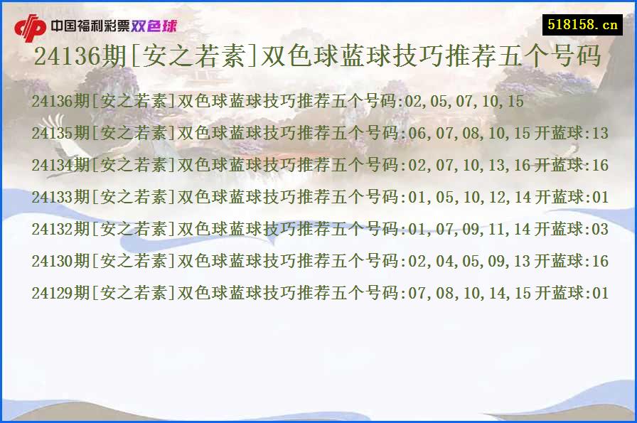 24136期[安之若素]双色球蓝球技巧推荐五个号码