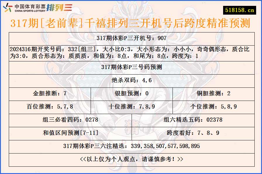 317期[老前辈]千禧排列三开机号后跨度精准预测