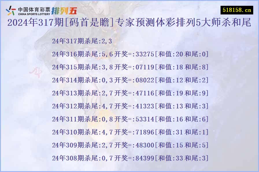 2024年317期[码首是瞻]专家预测体彩排列5大师杀和尾