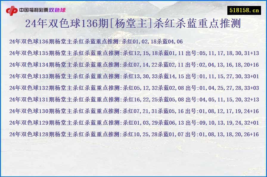 24年双色球136期[杨堂主]杀红杀蓝重点推测