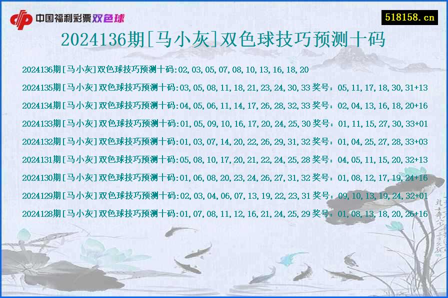 2024136期[马小灰]双色球技巧预测十码