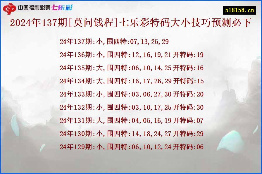 2024年137期[莫问钱程]七乐彩特码大小技巧预测必下