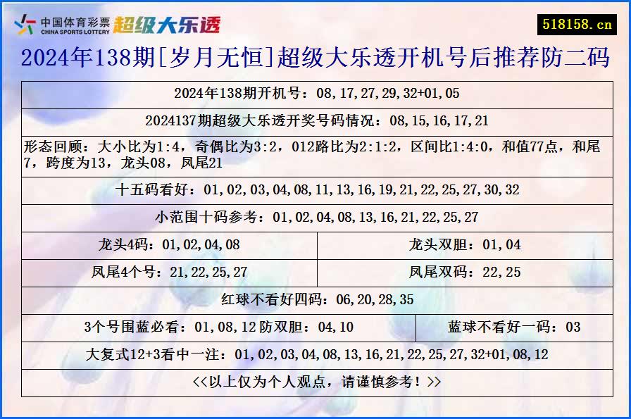 2024年138期[岁月无恒]超级大乐透开机号后推荐防二码