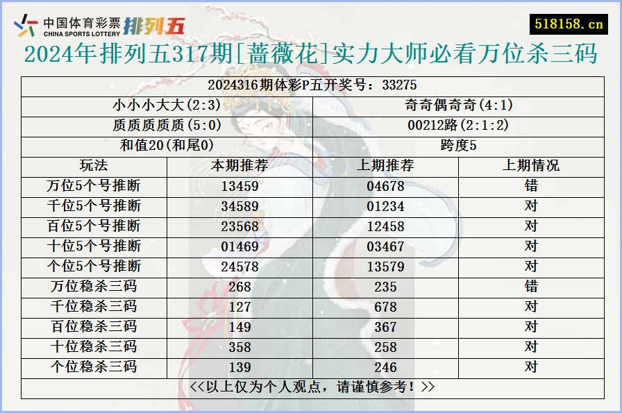 2024年排列五317期[蔷薇花]实力大师必看万位杀三码