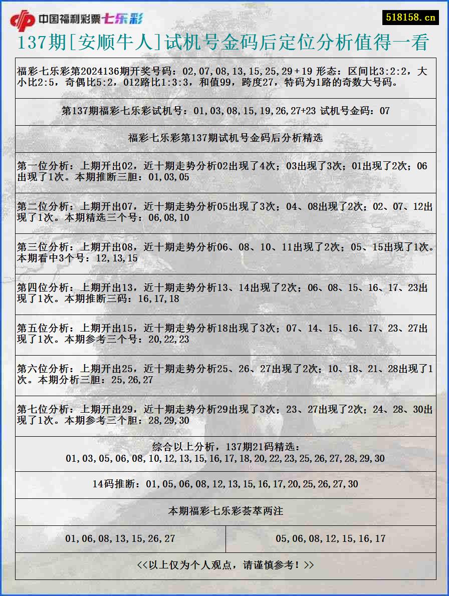 137期[安顺牛人]试机号金码后定位分析值得一看