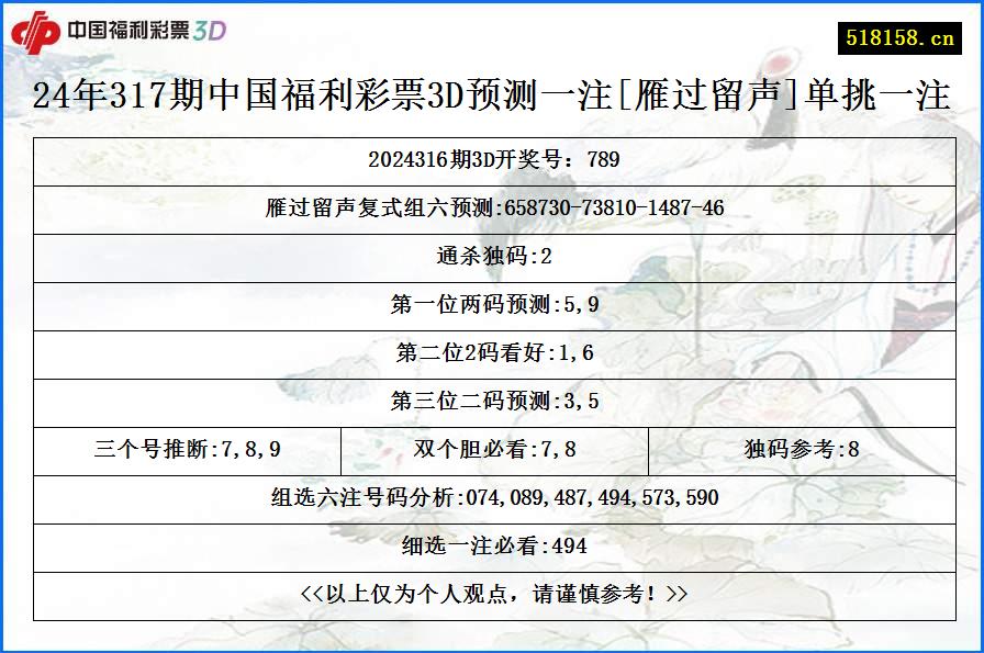 24年317期中国福利彩票3D预测一注[雁过留声]单挑一注