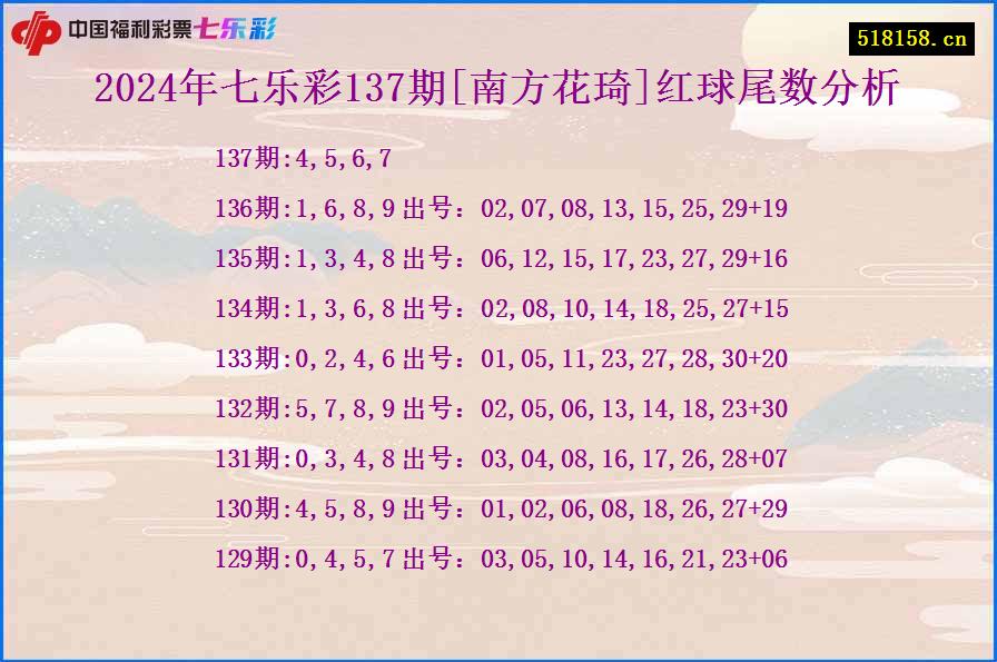 2024年七乐彩137期[南方花琦]红球尾数分析