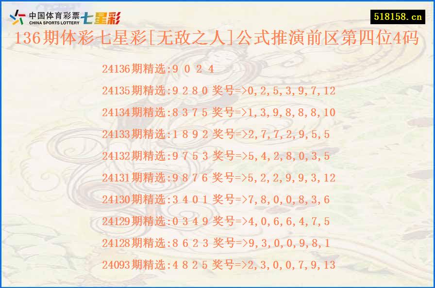 136期体彩七星彩[无敌之人]公式推演前区第四位4码