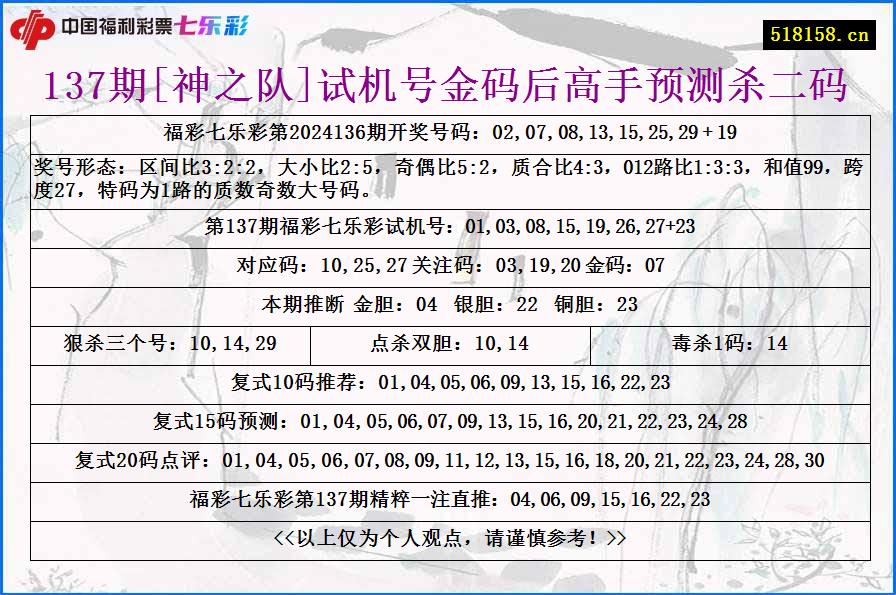 137期[神之队]试机号金码后高手预测杀二码