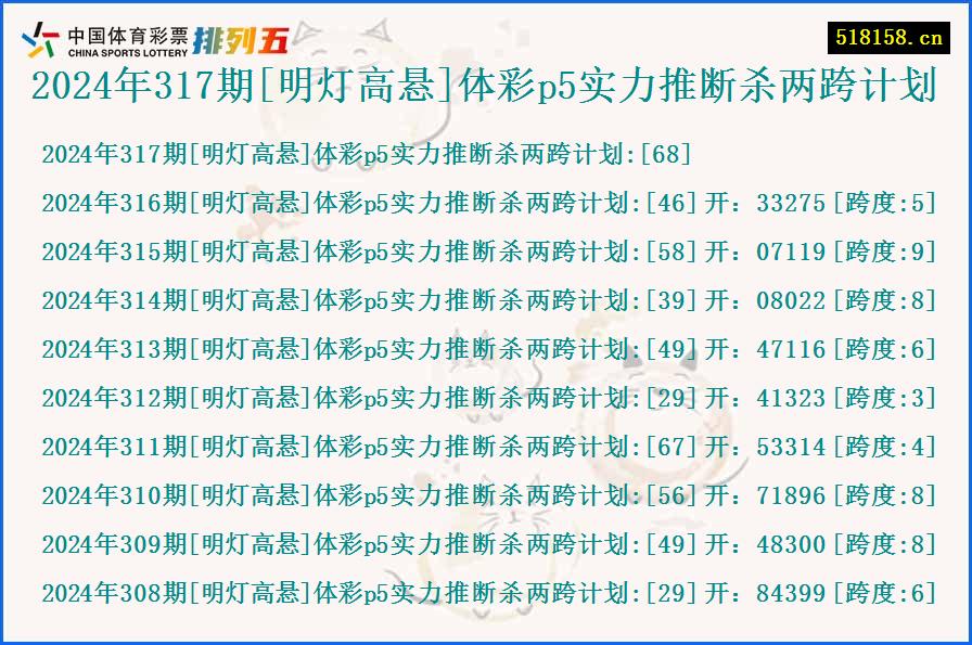 2024年317期[明灯高悬]体彩p5实力推断杀两跨计划