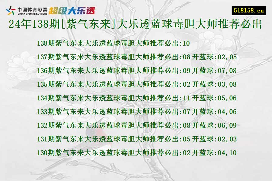 24年138期[紫气东来]大乐透蓝球毒胆大师推荐必出